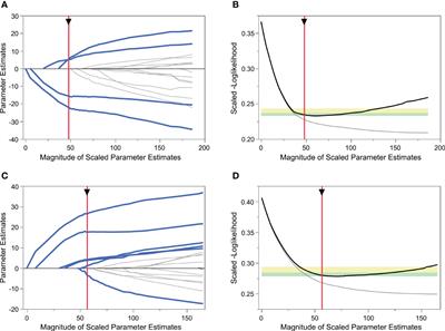 An online tool for predicting ovarian responses in unselected patients using dynamic inhibin B and basal antimüllerian hormone levels